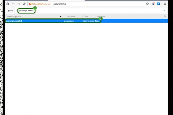 Зеркало onion blacksprut darknet