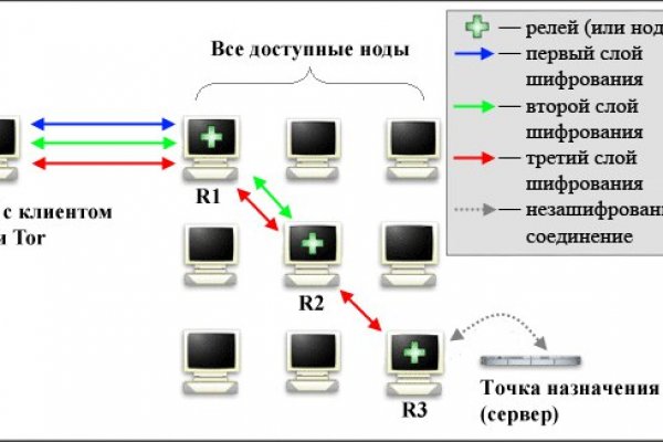 Блэк спрут ссылка club