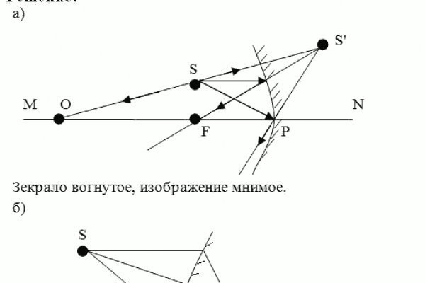 Блэк спрут актуальные ссылки