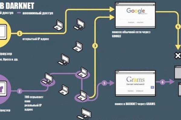 Давай попробуем через тор blacksprut adress com