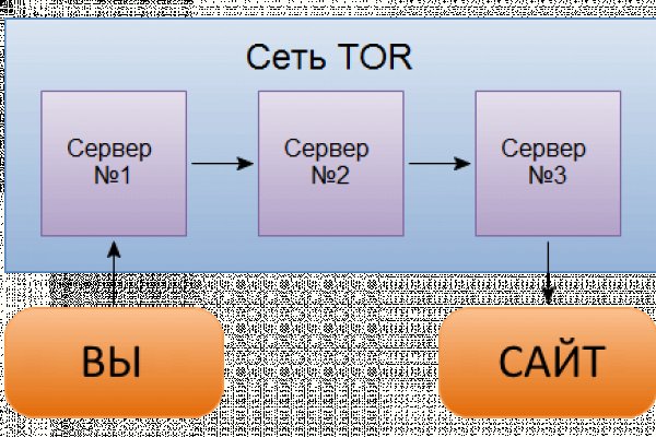 Официальная ссылка блэкспрут bs2tor nl