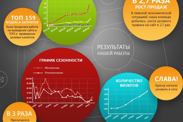 Сайты наподобие блэкспрут